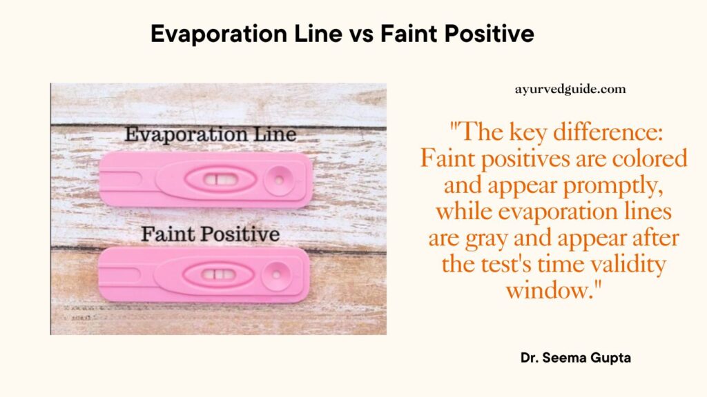 Evaporation Line vs Faint Positive