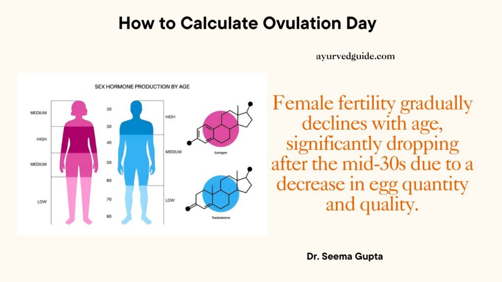 Female fertility decline