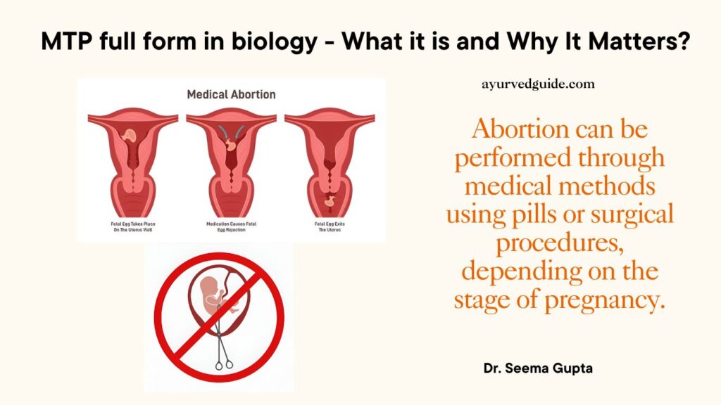 Types of Abortion