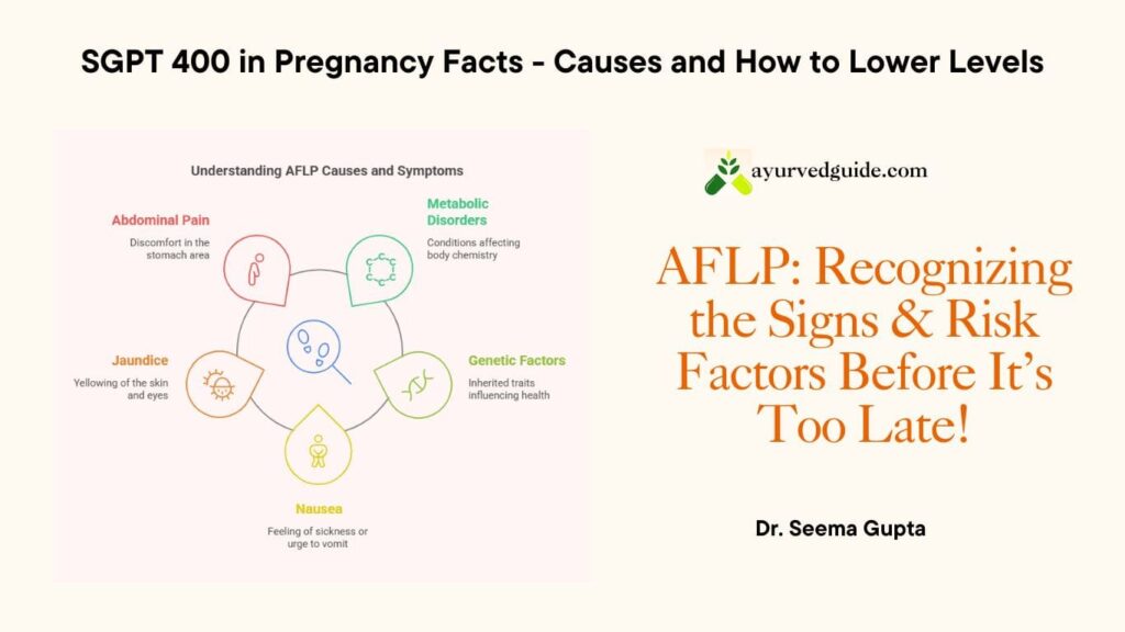 Symptoms of AFLP