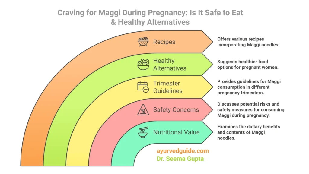 Craving for Maggi During Pregnancy