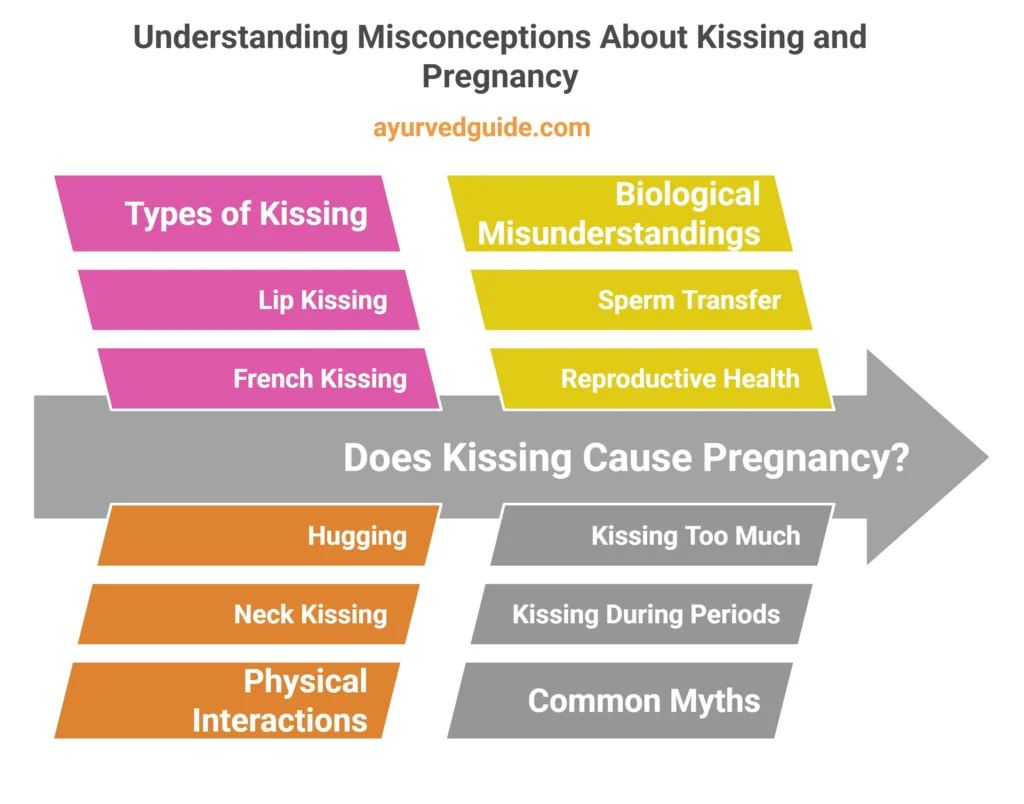 Does Kissing Cause Pregnancy?