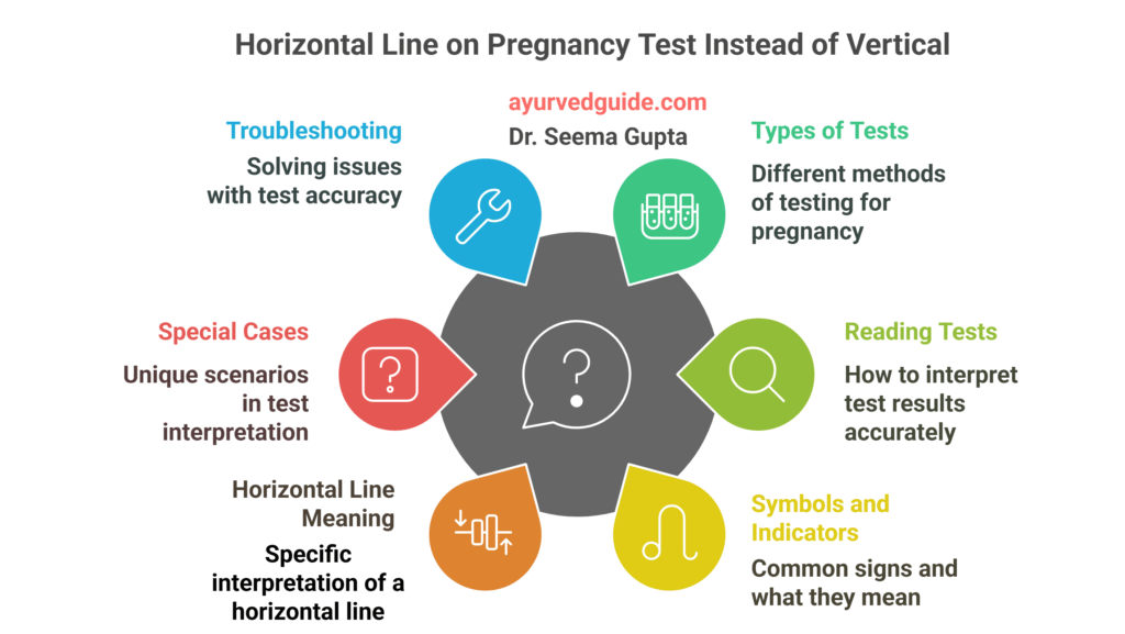 Horizontal Line on Pregnancy Test Instead of Vertical