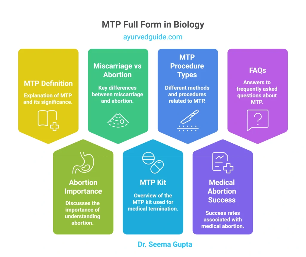 MTP Full Form in Biology