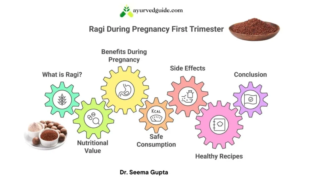 Ragi During Pregnancy First Trimester