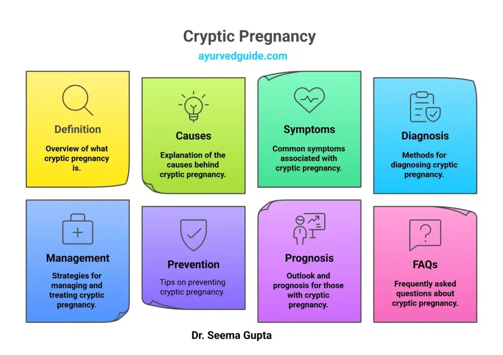 What Is Cryptic Pregnancy