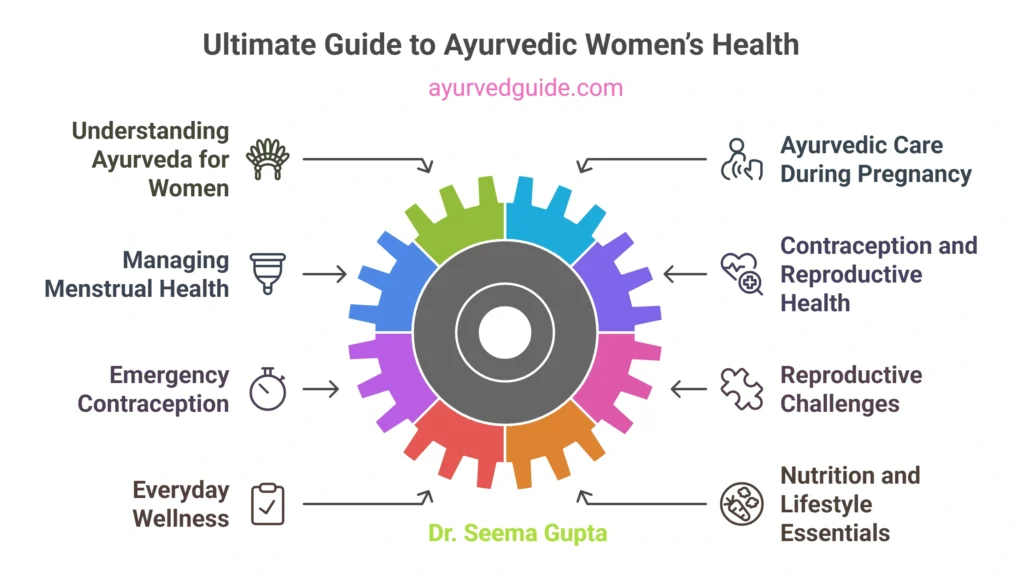 Introduction to Ayurvedic Women’s Health
