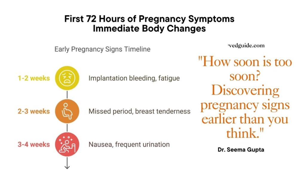 Detecting Early Pregnancy Signs