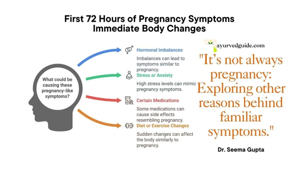 early pregnancy symptom
