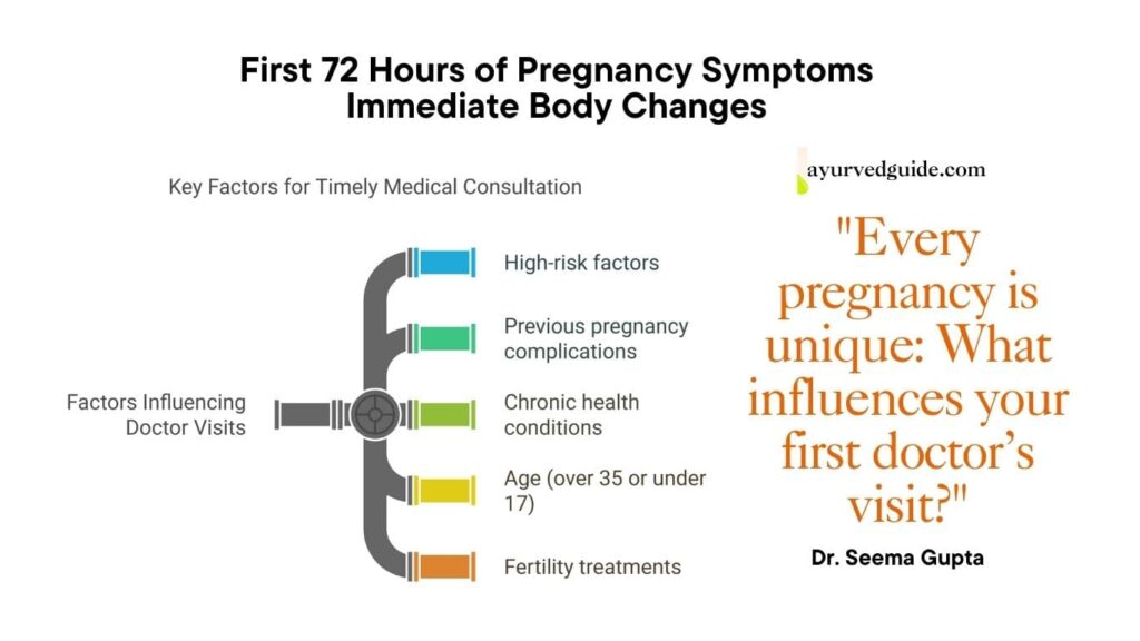 early pregnancy symptom