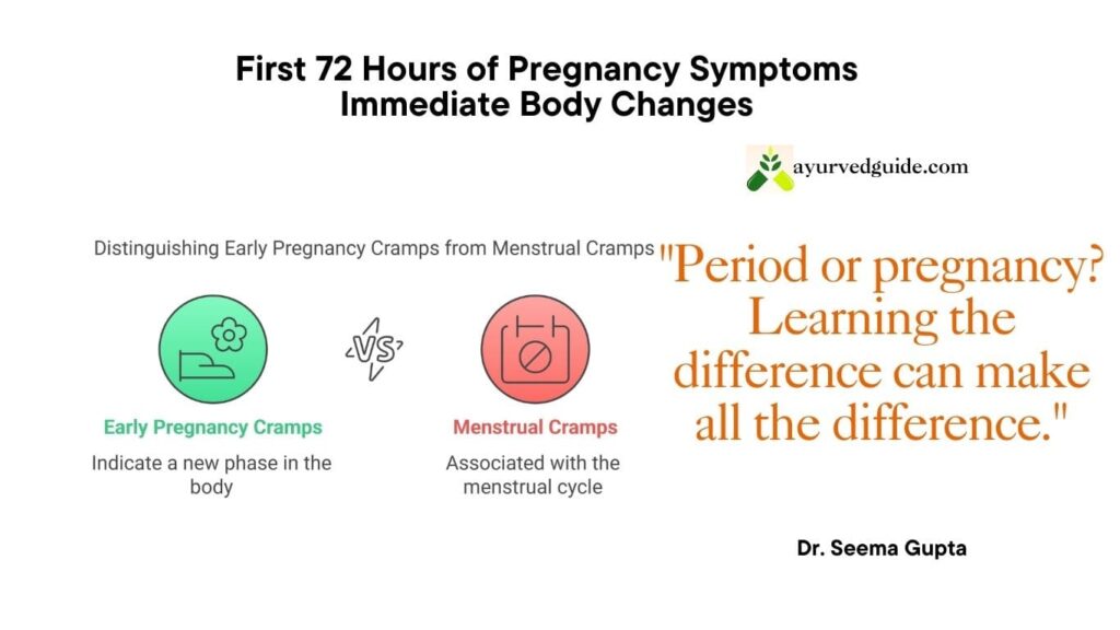 Distinguishing Early Pregnancy Cramps from Menstrual Cramps