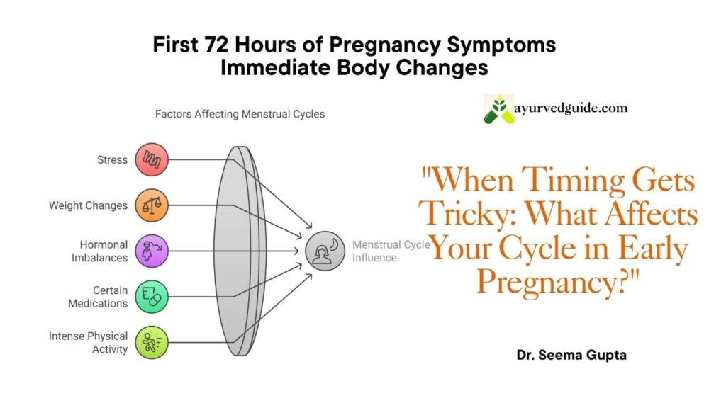 Factors Influencing Menstrual Cycles