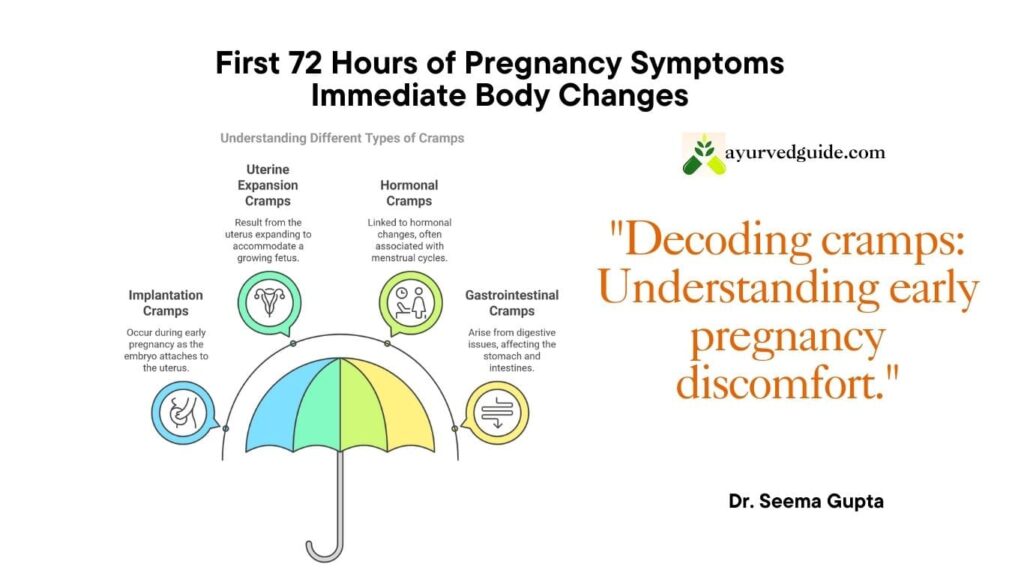Types of Cramps During Early Pregnancy