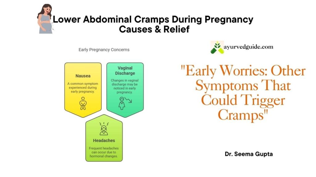 Other Early pregnancy concerns triggering lower abdominal cramps