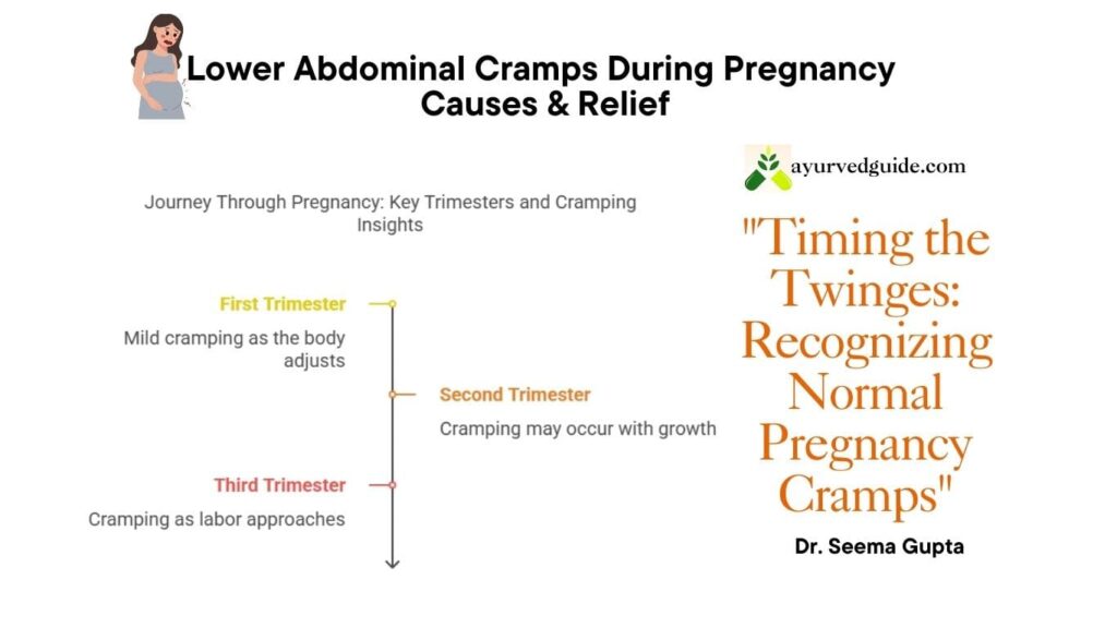 Common Cramps in Pregnancy