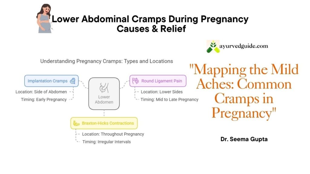 Common Cramps in Pregnancy