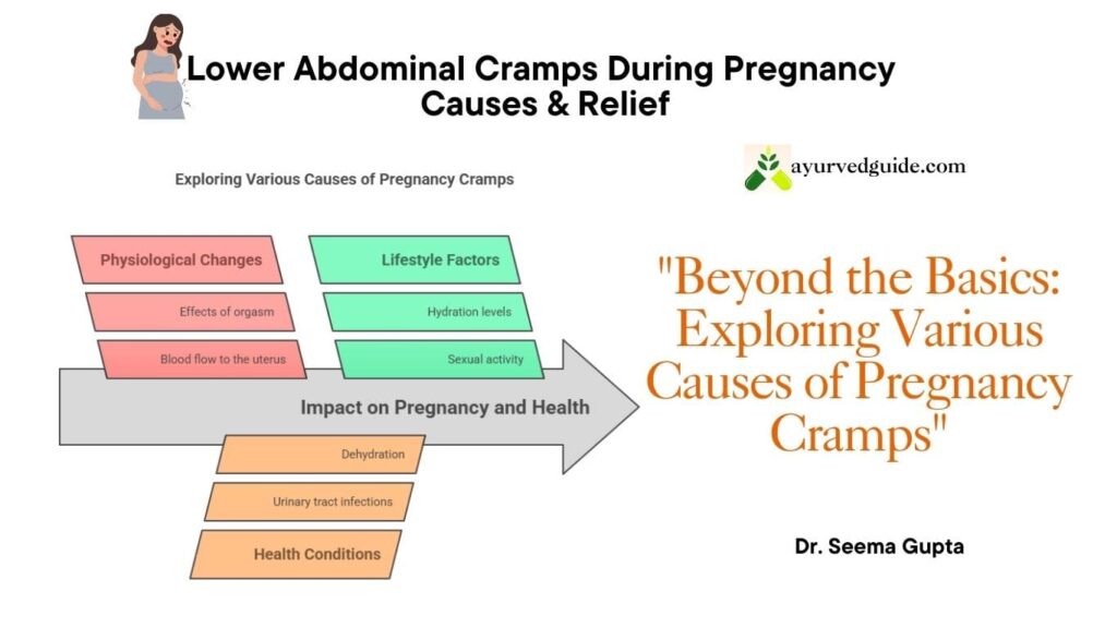 Lower Abdominal Cramps During Pregnancy