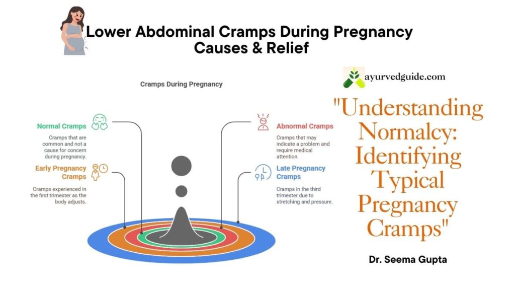 When should I be concerned about cramping during pregnancy?