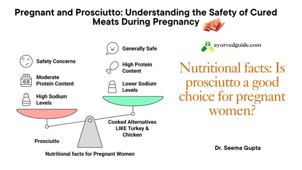 prosciutto during
pregnancy