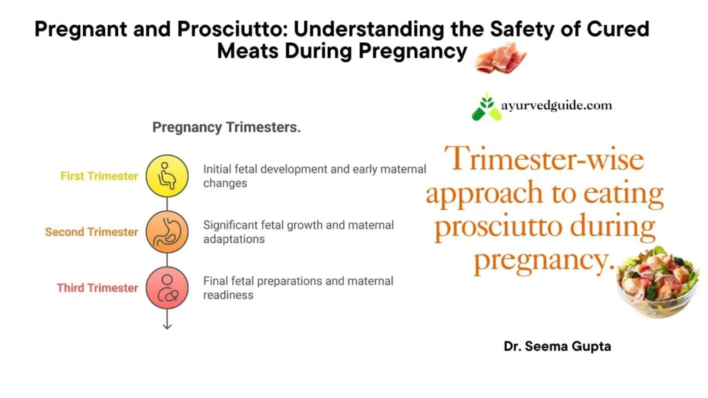 prosciutto while
pregnant