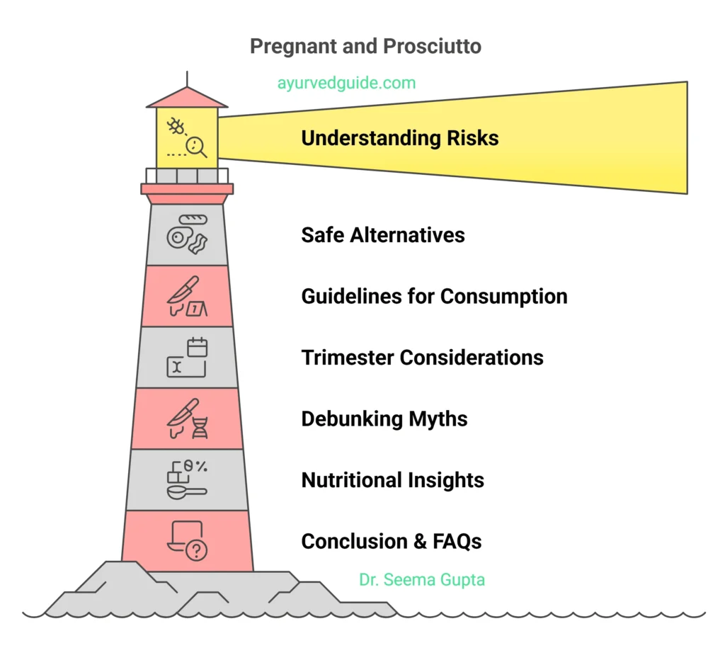 Pregnant and Prosciutto
