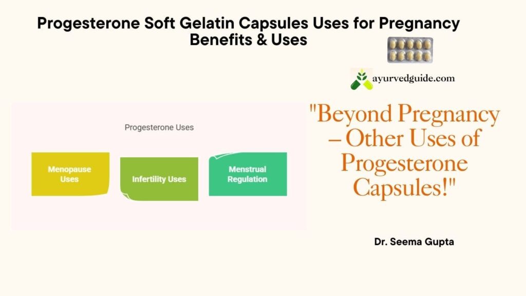 progesterone soft gelatin capsules how to use