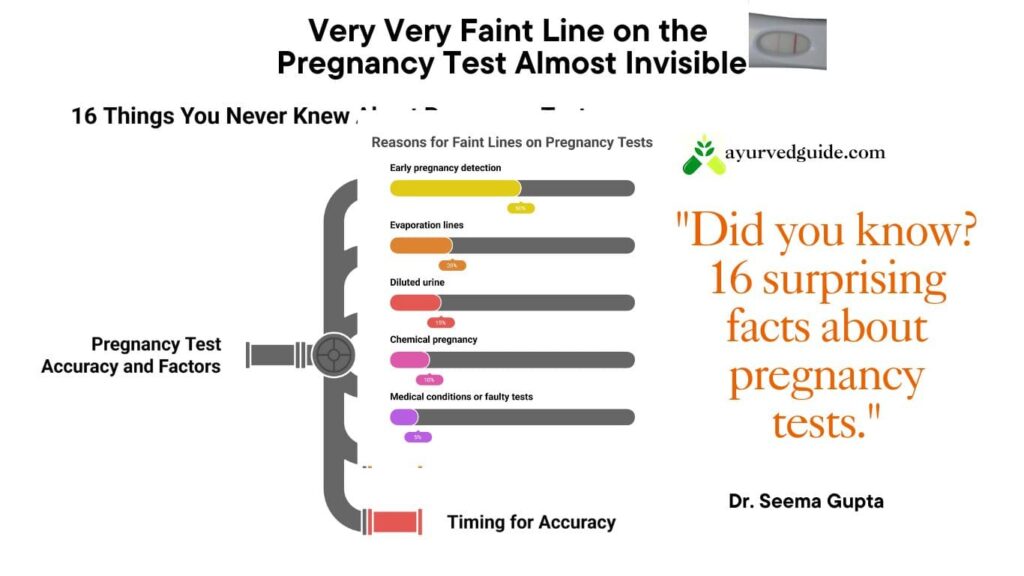 16 things you never knew about pregnancy tests