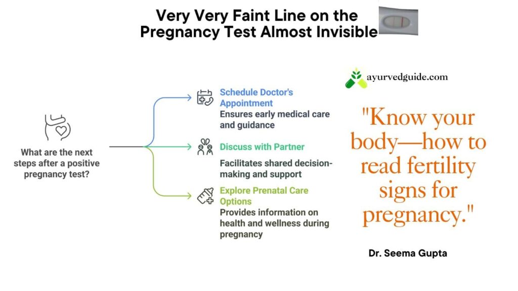 Understand how to read your body's fertility signs