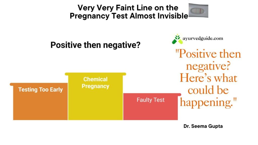 positive pregnancy test with faint lines