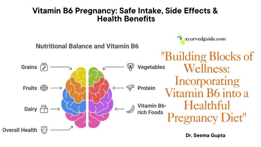 vitamin b6 for pregnancy