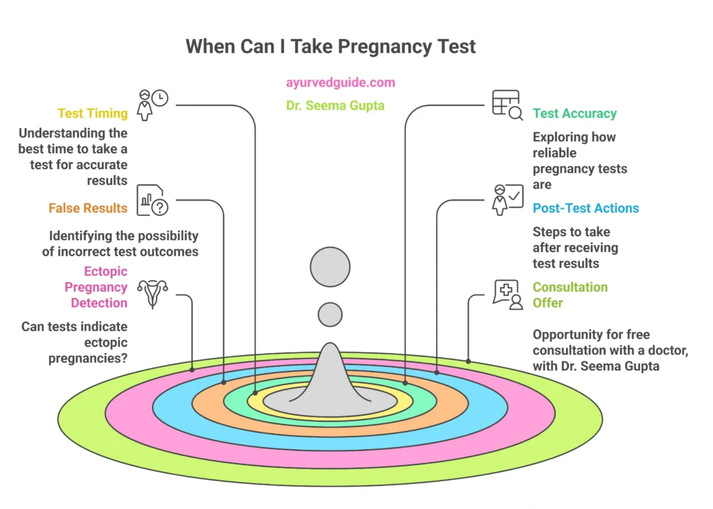 When Can I Take Pregnancy Test