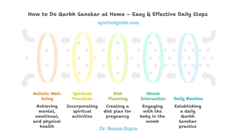 How to Do Garbh Sanskar at Home