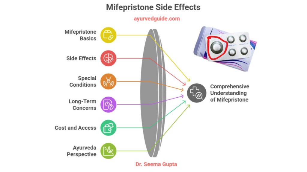 Mifepristone Side Effects