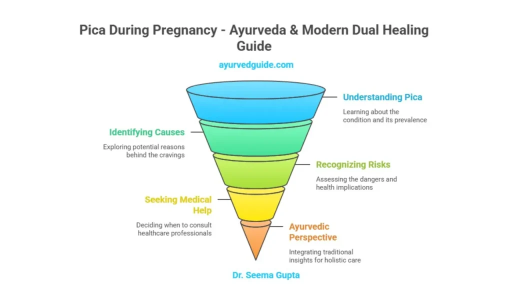 Pica During Pregnancy